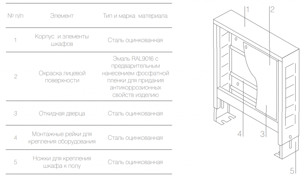 Шкафы наружные Royal Thermo (2)